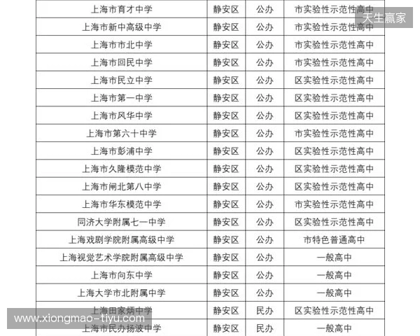 马良行谈上海女足目标：我们明年的目标还是保四争一吧