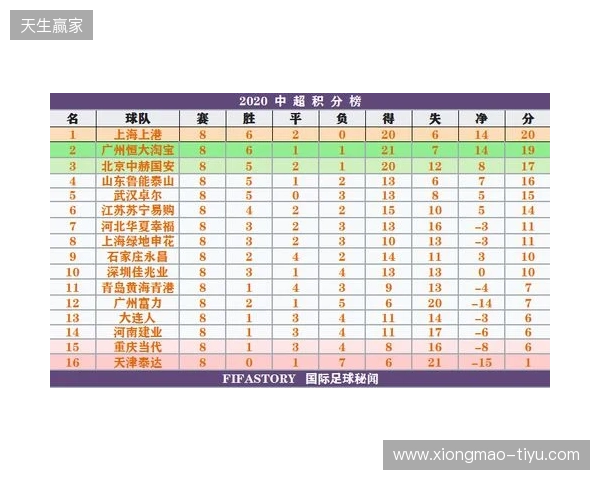 一目了然!2026赛季中超16队完整30轮赛程,铁杆球迷快收藏转发! 一目了然!2026赛季中超16队完整30轮赛程,铁杆球迷快收藏转发!